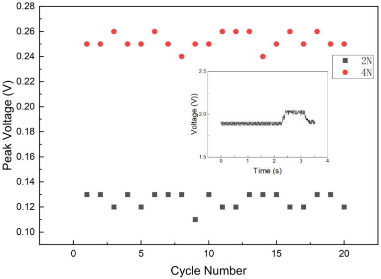 Figure 10