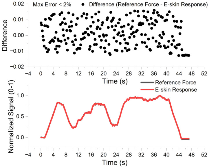 Figure 12