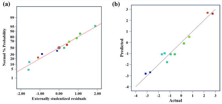 Figure 14
