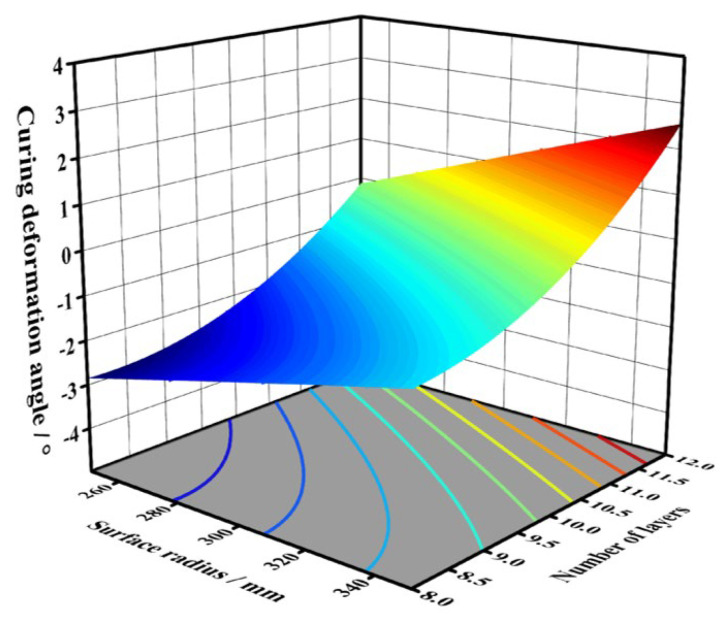 Figure 15