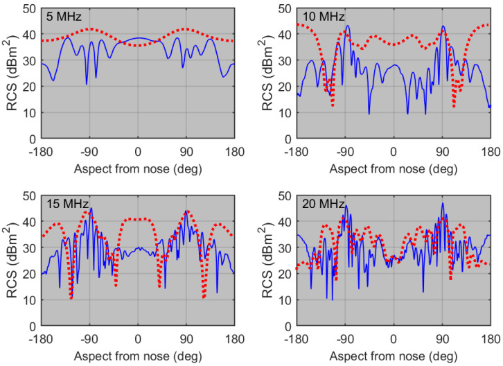 Figure 9