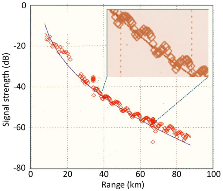 Figure 12
