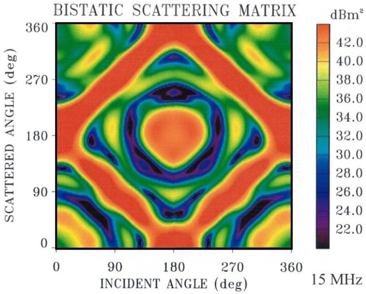 Figure 13