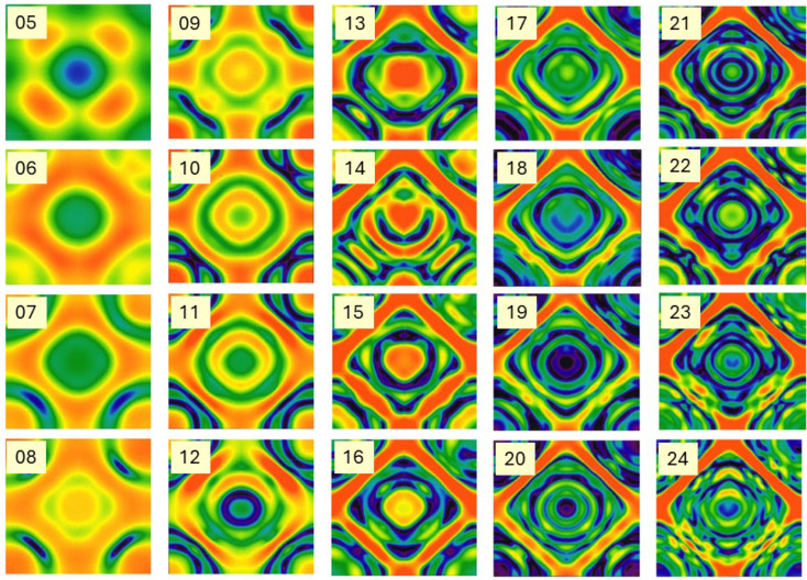 Figure 14