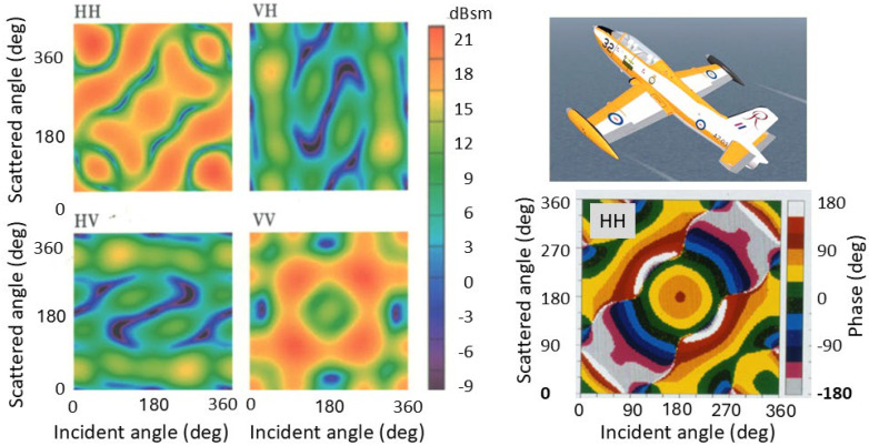 Figure 18