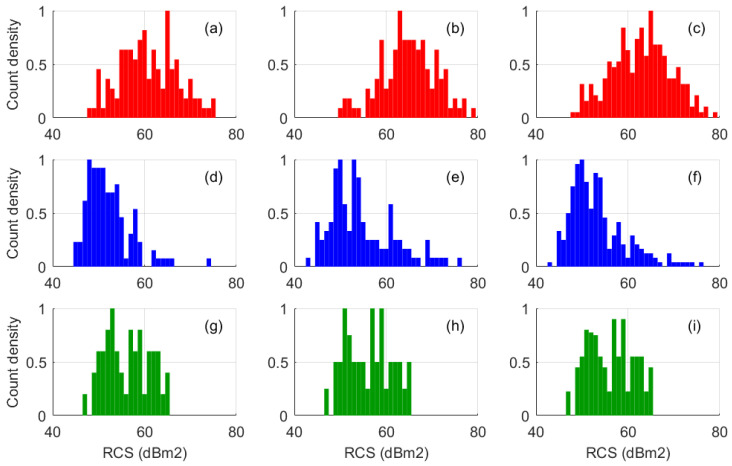 Figure 20