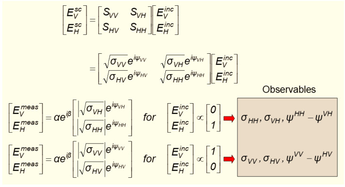 Figure 21
