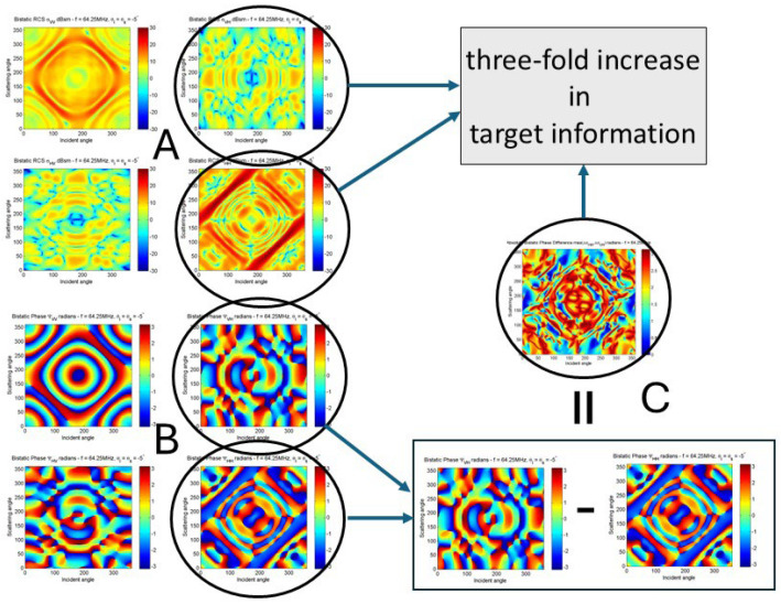Figure 22