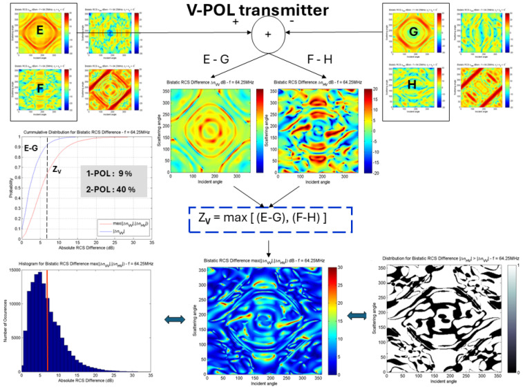 Figure 24