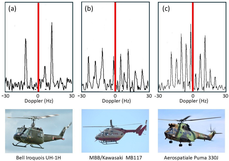 Figure 26