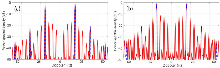 Figure 27