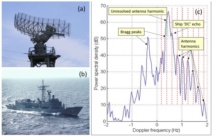 Figure 30