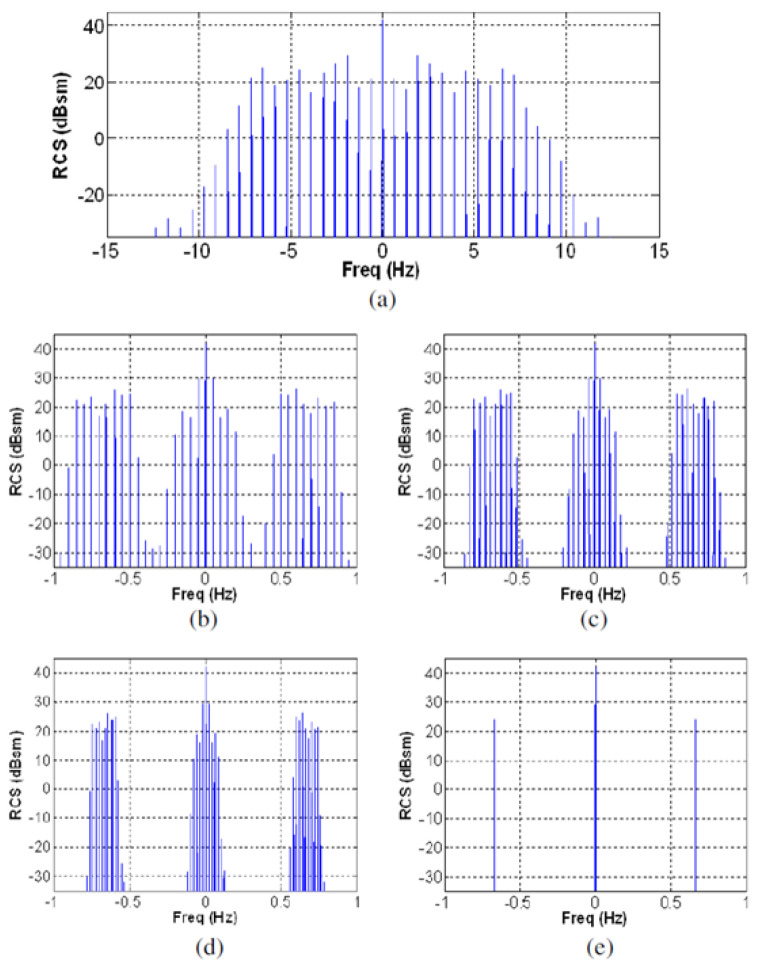 Figure 31