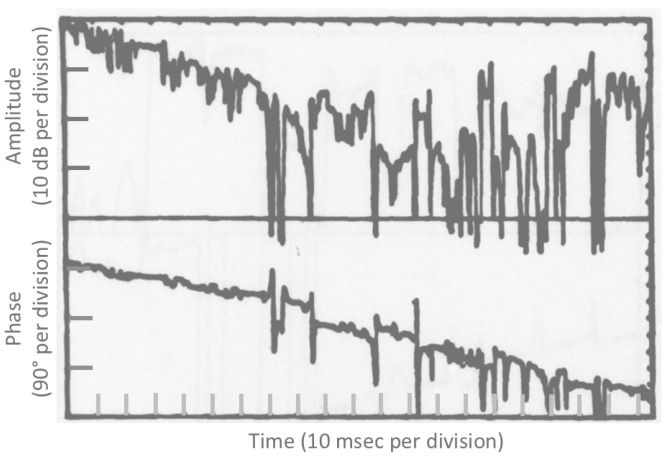 Figure 32