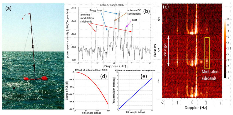 Figure 33