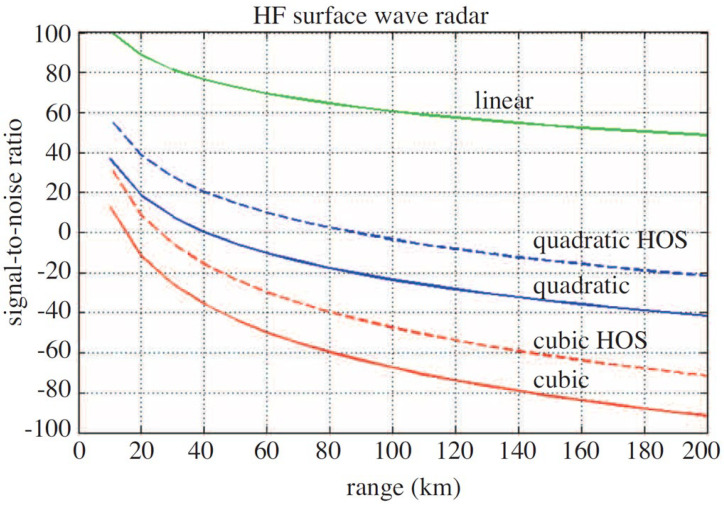 Figure 34