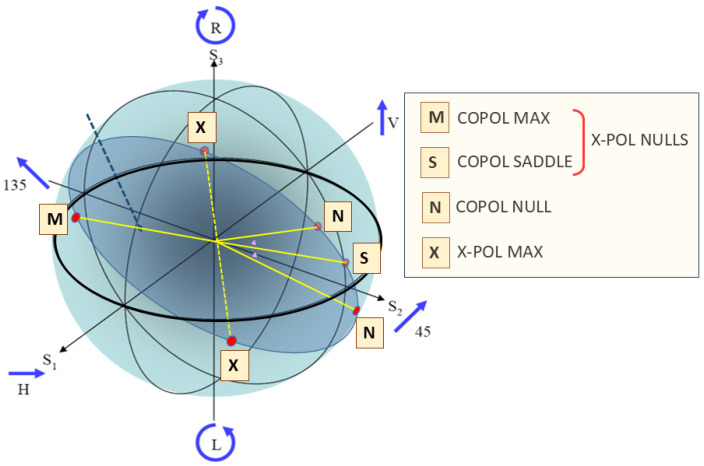 Figure 36