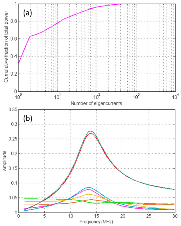 Figure 39