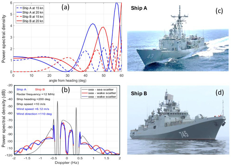 Figure 41