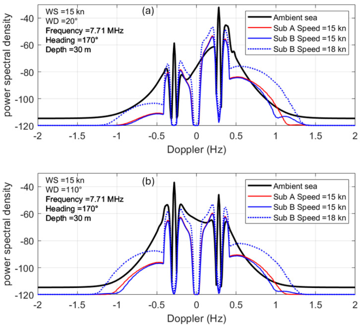 Figure 42