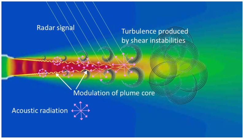 Figure 43