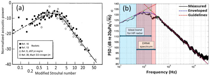 Figure 44