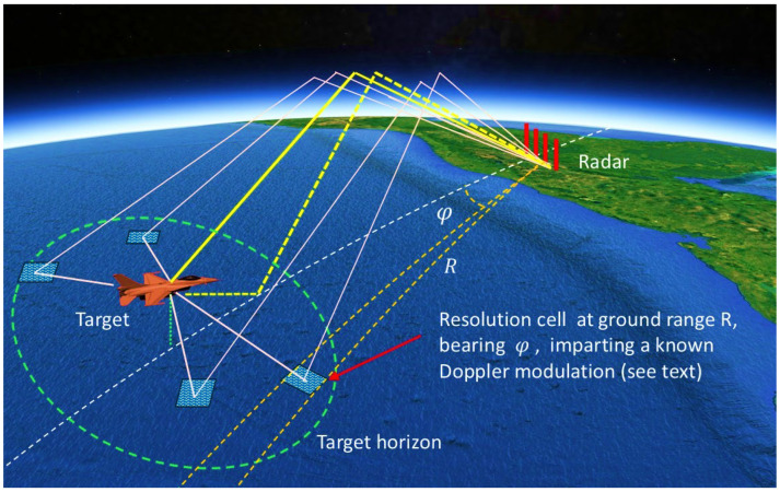 Figure 46