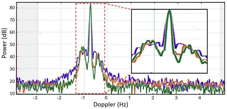 Figure 47
