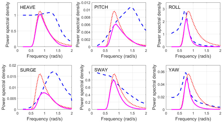 Figure 48