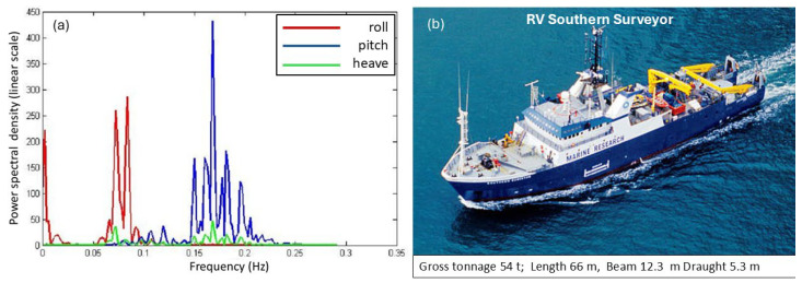 Figure 49