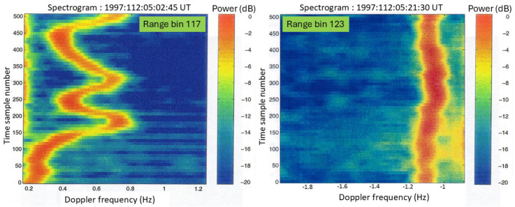 Figure 50