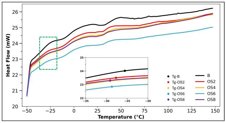 Figure 12