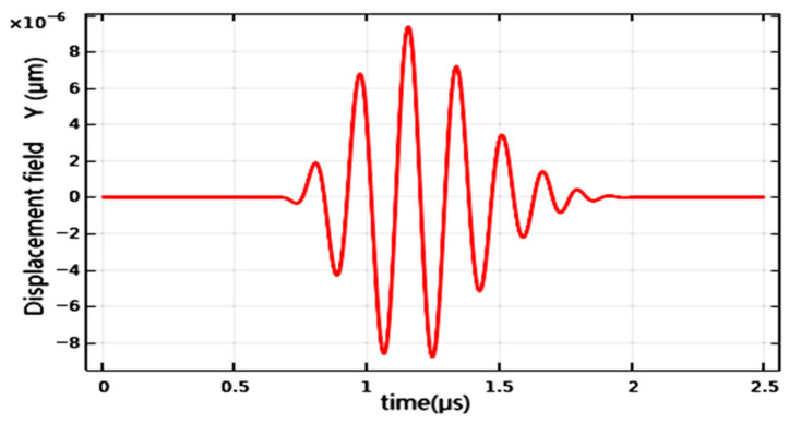 Figure 8