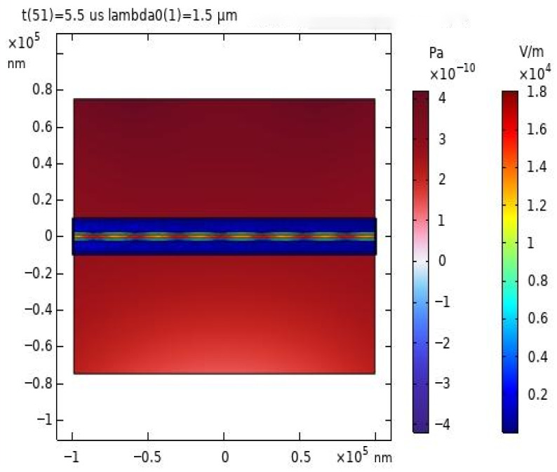 Figure 10