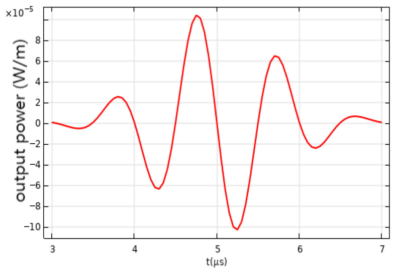 Figure 11
