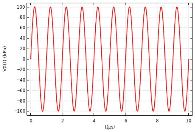 Figure 12