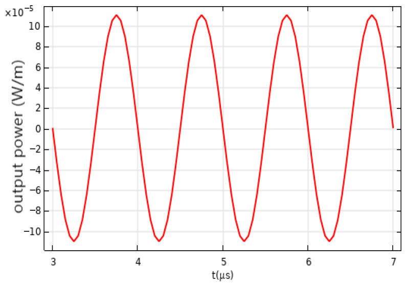 Figure 13