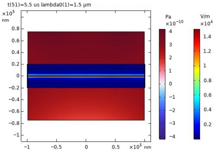 Figure 14