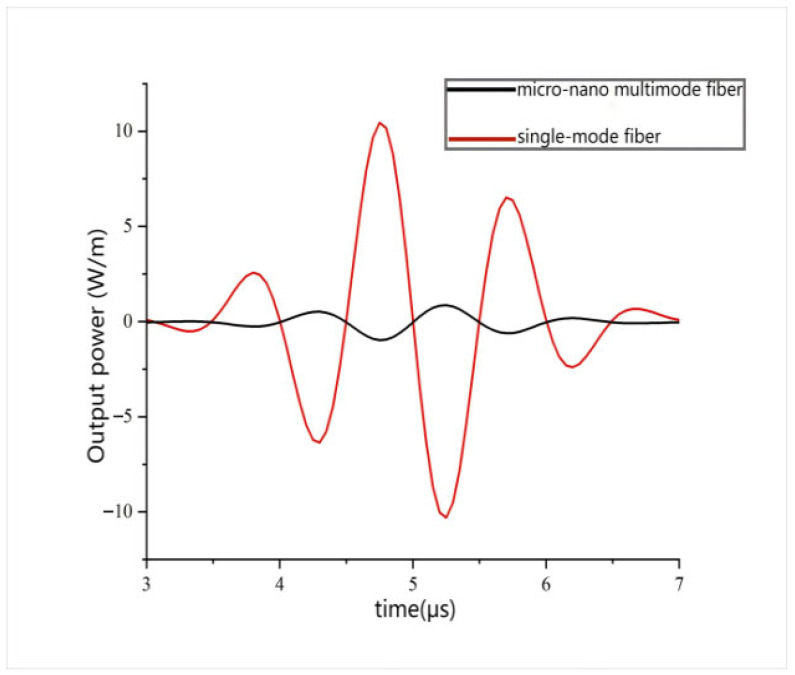 Figure 15