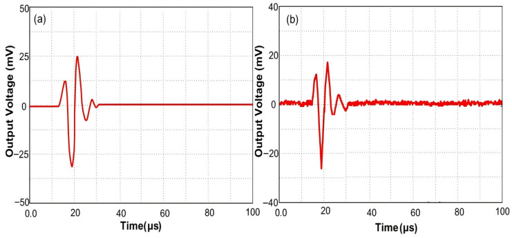 Figure 17