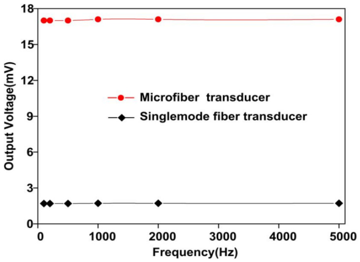 Figure 18