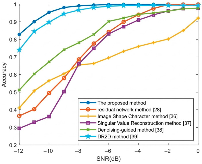 Figure 10