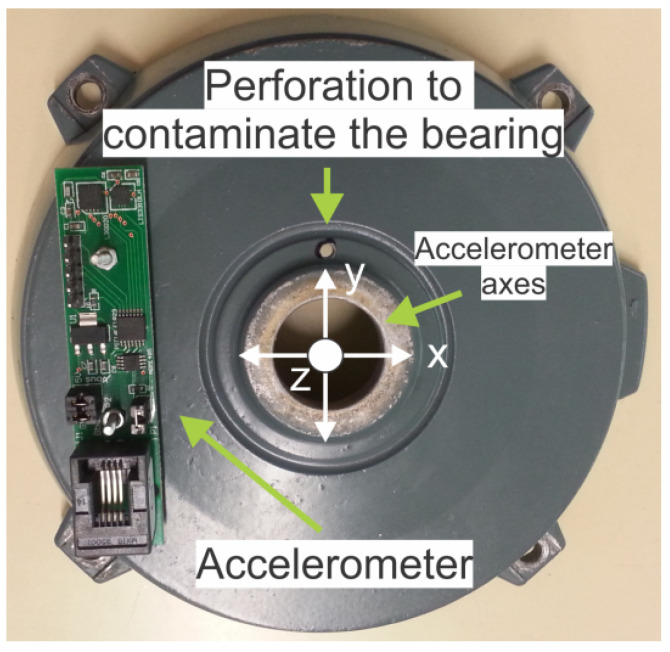 Figure 4