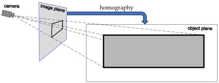 Figure 8