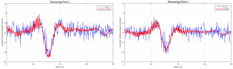 Figure 19