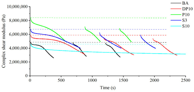 Figure 6