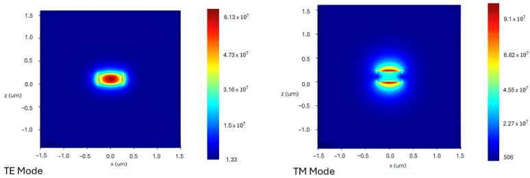 Figure 6