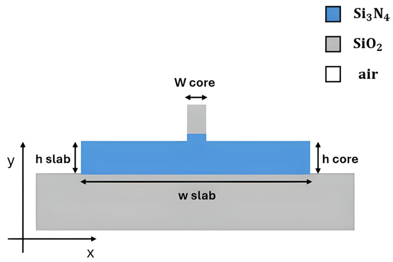 Figure 8