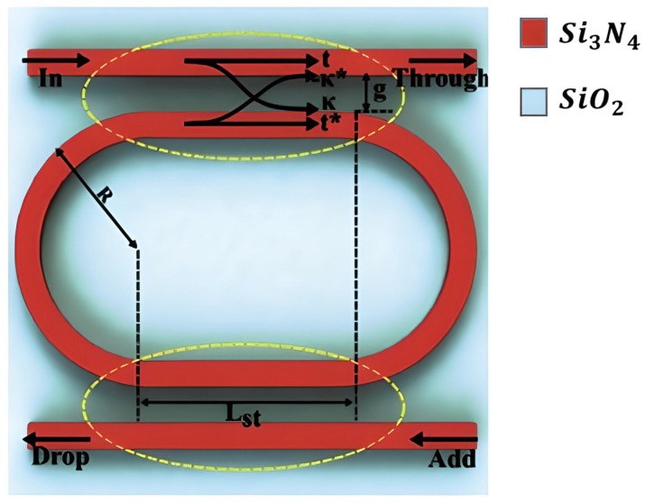 Figure 14