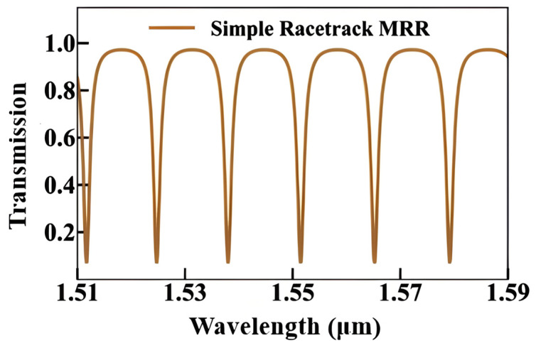 Figure 15